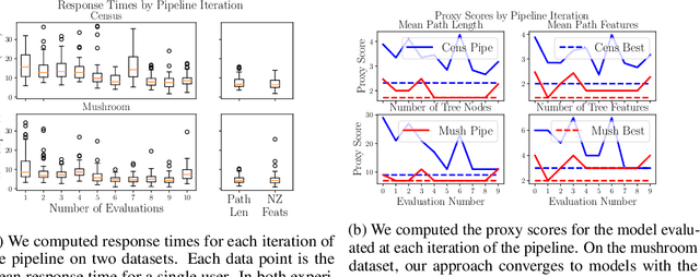 Figure 4 for Human-in-the-Loop Interpretability Prior