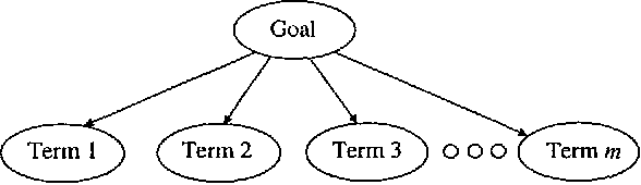Figure 3 for Inferring Informational Goals from Free-Text Queries: A Bayesian Approach