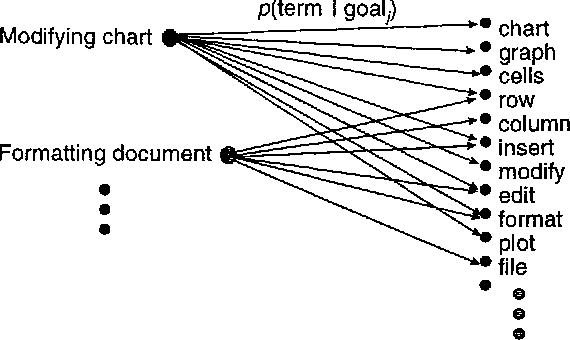 Figure 4 for Inferring Informational Goals from Free-Text Queries: A Bayesian Approach