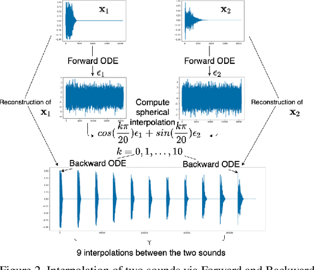 Figure 3 for CRASH: Raw Audio Score-based Generative Modeling for Controllable High-resolution Drum Sound Synthesis