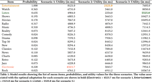 Figure 2 for Computational Adaptation of XR Interfaces Through Interaction Simulation