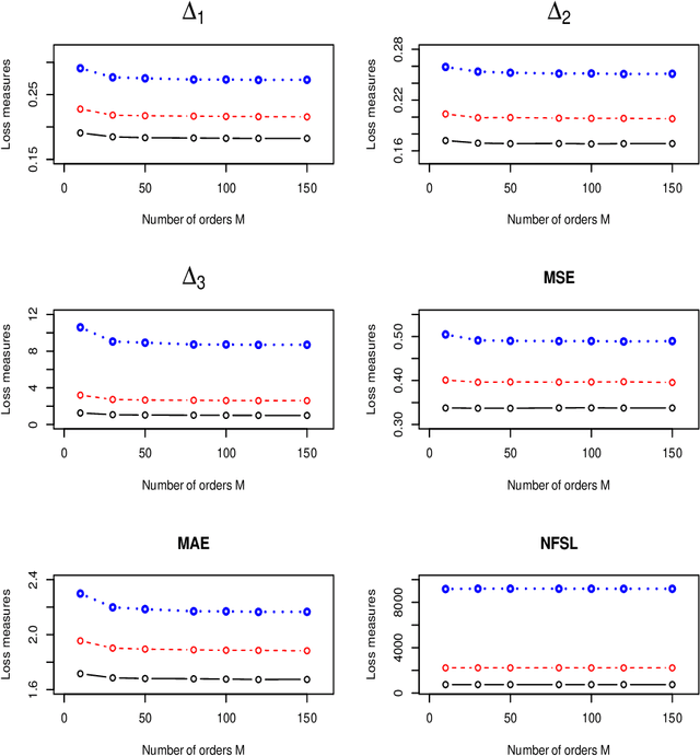 Figure 4 for An Improved Modified Cholesky Decomposition Method for Inverse Covariance Matrix Estimation