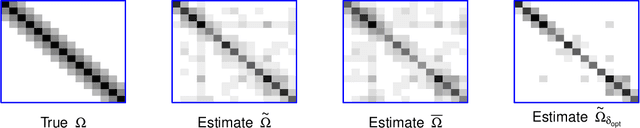 Figure 1 for An Improved Modified Cholesky Decomposition Method for Inverse Covariance Matrix Estimation