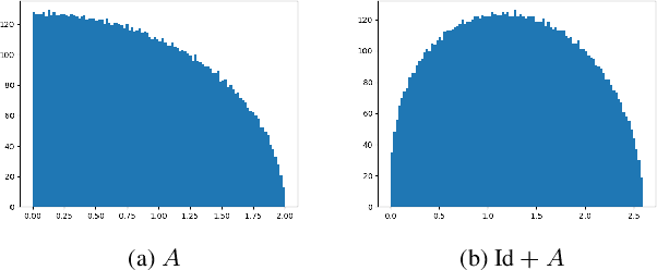 Figure 1 for A global analysis of global optimisation