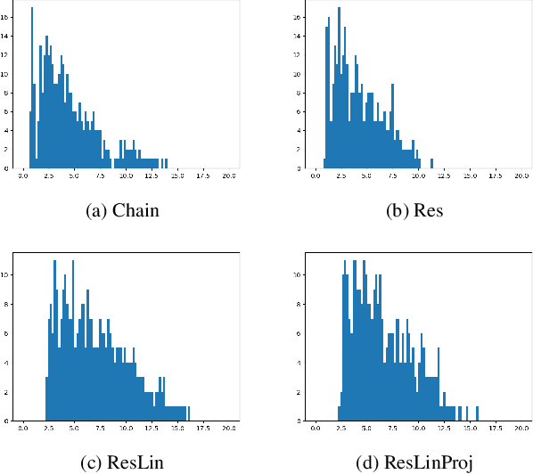 Figure 2 for A global analysis of global optimisation