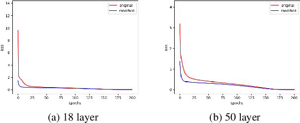 Figure 4 for A global analysis of global optimisation