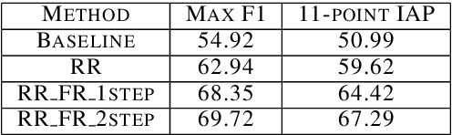 Figure 2 for Using Global Constraints and Reranking to Improve Cognates Detection