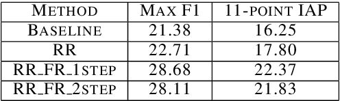 Figure 4 for Using Global Constraints and Reranking to Improve Cognates Detection