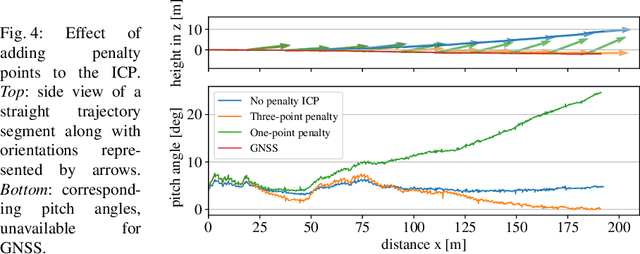 Figure 4 for Large-scale 3D Mapping of Sub-arctic Forests