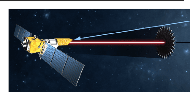 Figure 1 for Genetic Algorithms for Starshade Retargeting in Space-Based Telescopes