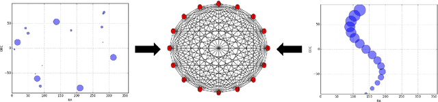 Figure 4 for Genetic Algorithms for Starshade Retargeting in Space-Based Telescopes