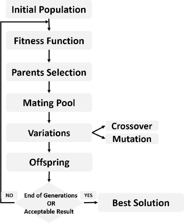 Figure 1 for PyGAD: An Intuitive Genetic Algorithm Python Library