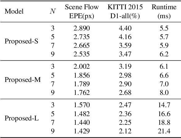 Figure 2 for ADCPNet: Adaptive Disparity Candidates Prediction Network for Efficient Real-Time Stereo Matching