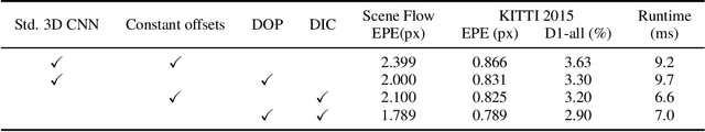 Figure 4 for ADCPNet: Adaptive Disparity Candidates Prediction Network for Efficient Real-Time Stereo Matching