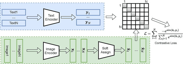 Figure 2 for Boost CTR Prediction for New Advertisements via Modeling Visual Content