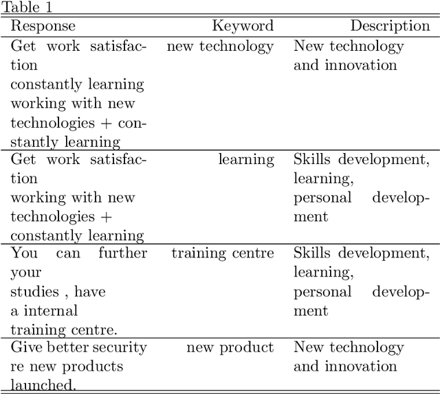 Figure 4 for Extracting Keywords from Open-Ended Business Survey Questions