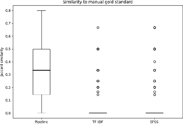Figure 2 for Extracting Keywords from Open-Ended Business Survey Questions