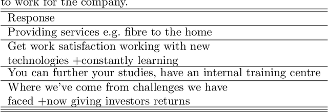 Figure 1 for Extracting Keywords from Open-Ended Business Survey Questions