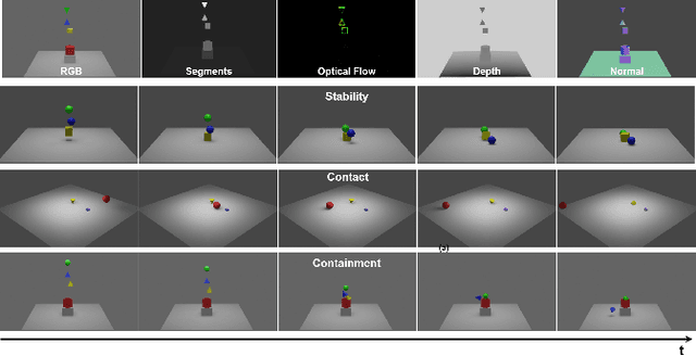 Figure 1 for SPACE: A Simulator for Physical Interactions and Causal Learning in 3D Environments