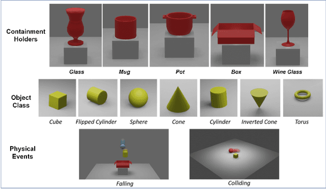 Figure 2 for SPACE: A Simulator for Physical Interactions and Causal Learning in 3D Environments