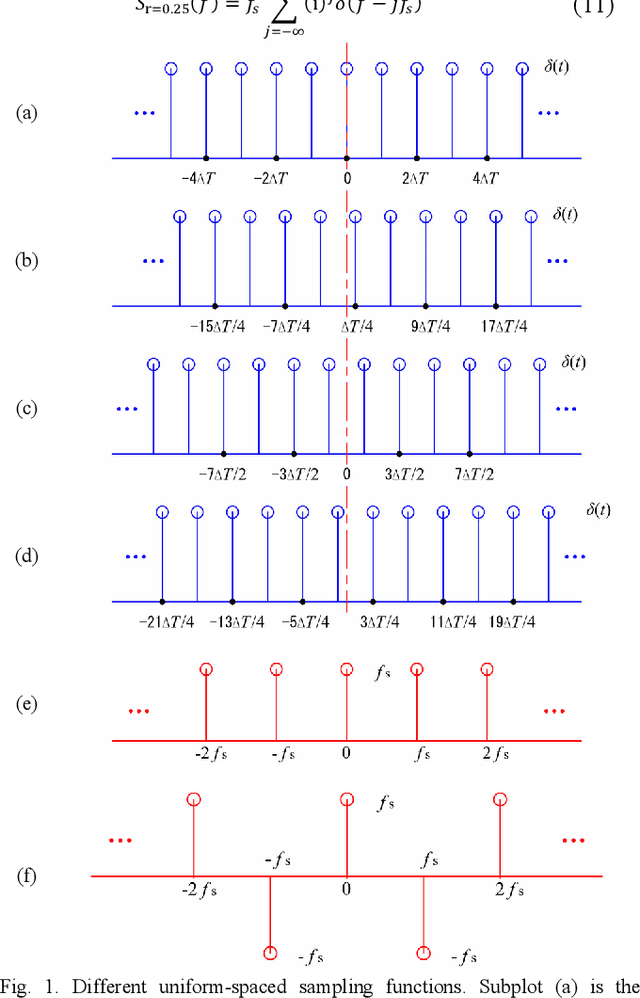 Figure 1 for Half-infinite sampling and its FT