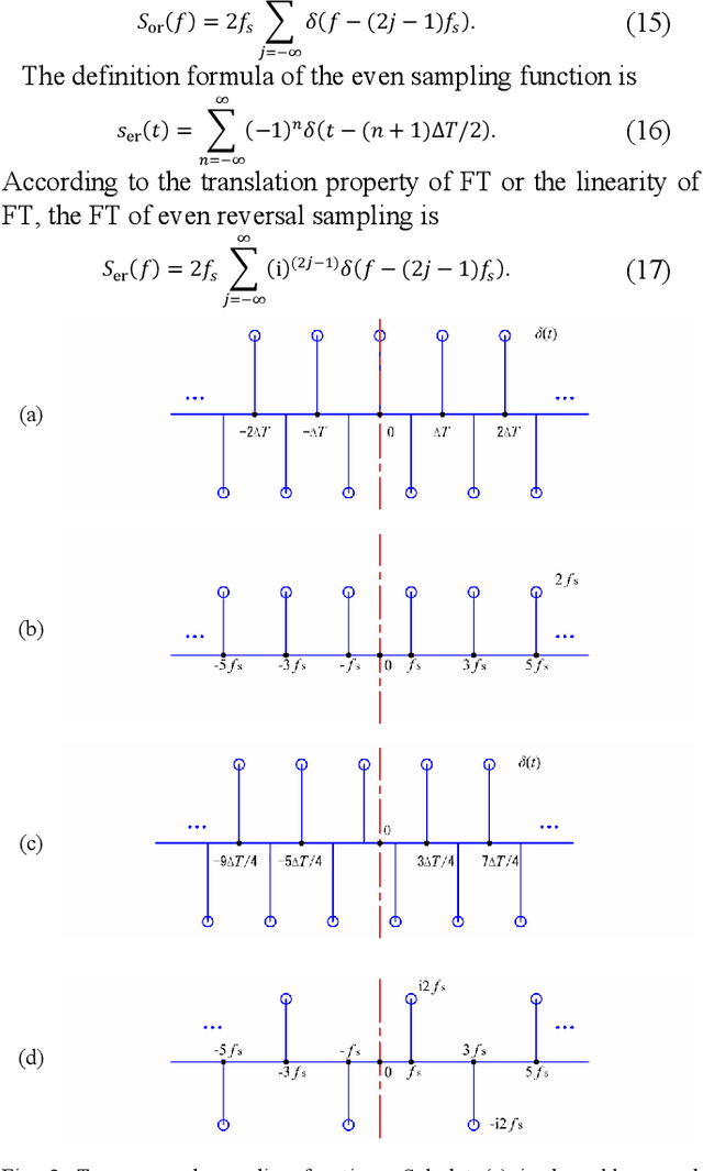 Figure 3 for Half-infinite sampling and its FT