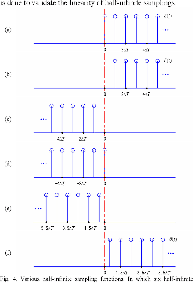 Figure 4 for Half-infinite sampling and its FT