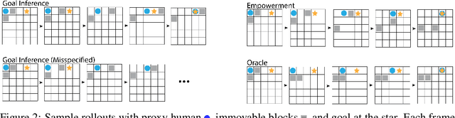 Figure 3 for AvE: Assistance via Empowerment