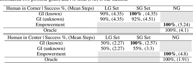 Figure 2 for AvE: Assistance via Empowerment