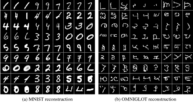 Figure 4 for MAE: Mutual Posterior-Divergence Regularization for Variational AutoEncoders