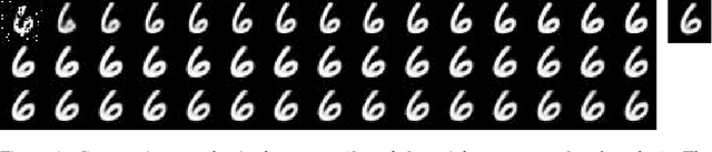 Figure 1 for Concept Formation and Dynamics of Repeated Inference in Deep Generative Models