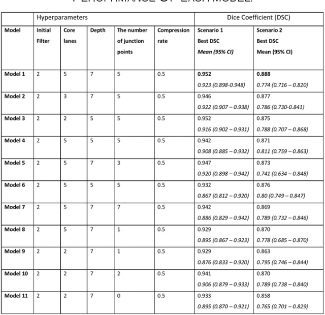 Figure 2 for Plexus Convolutional Neural Network (PlexusNet): A novel neural network architecture for histologic image analysis