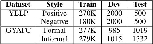 Figure 1 for Efficient Reinforcement Learning for Unsupervised Controlled Text Generation