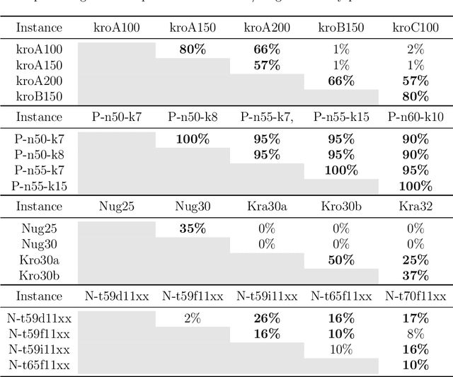 Figure 1 for AT-MFCGA: An Adaptive Transfer-guided Multifactorial Cellular Genetic Algorithm for Evolutionary Multitasking