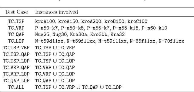 Figure 3 for AT-MFCGA: An Adaptive Transfer-guided Multifactorial Cellular Genetic Algorithm for Evolutionary Multitasking