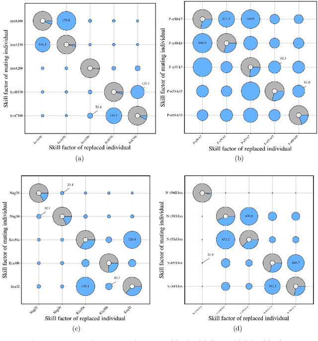 Figure 2 for AT-MFCGA: An Adaptive Transfer-guided Multifactorial Cellular Genetic Algorithm for Evolutionary Multitasking