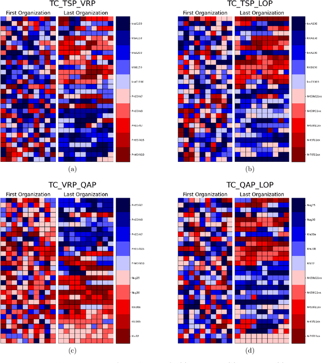 Figure 4 for AT-MFCGA: An Adaptive Transfer-guided Multifactorial Cellular Genetic Algorithm for Evolutionary Multitasking