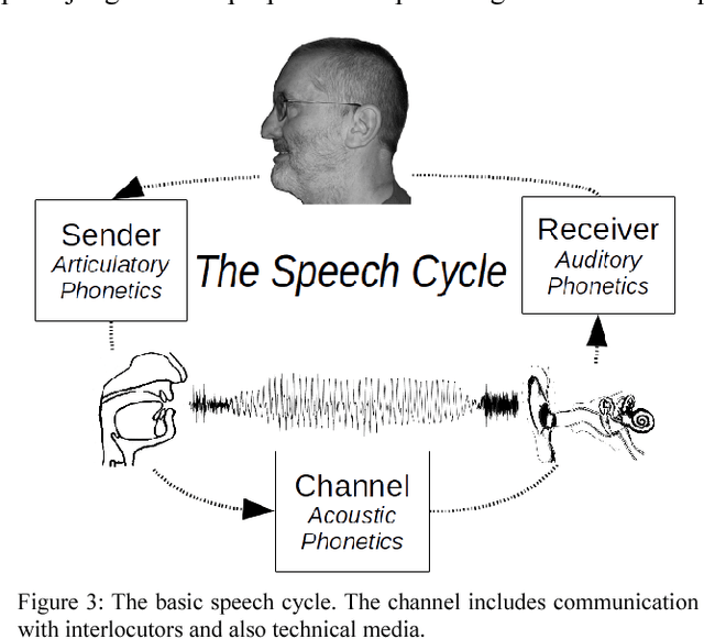 Figure 4 for Prosody: The Rhythms and Melodies of Speech