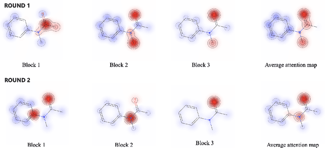 Figure 4 for Ligandformer: A Graph Neural Network for Predicting Compound Property with Robust Interpretation