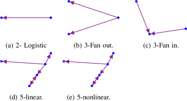 Figure 2 for Leveraging Pre-Images to Discover Nonlinear Relationships in Multivariate Environments