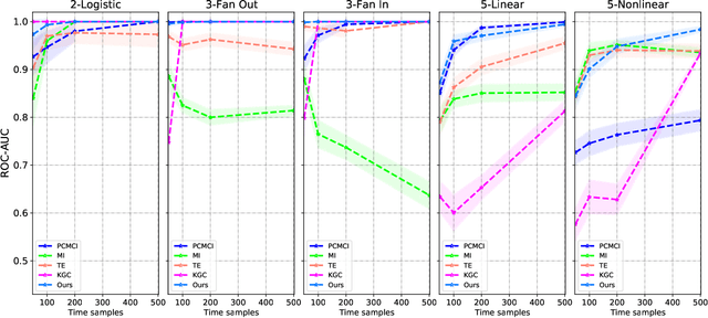 Figure 4 for Leveraging Pre-Images to Discover Nonlinear Relationships in Multivariate Environments