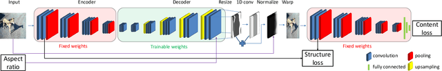 Figure 2 for Weakly- and Self-Supervised Learning for Content-Aware Deep Image Retargeting