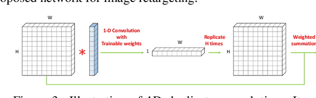 Figure 3 for Weakly- and Self-Supervised Learning for Content-Aware Deep Image Retargeting