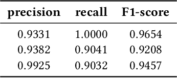 Figure 2 for Chewing Detection from Commercial Smart-glasses