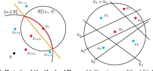 Figure 1 for Randomly Initialized One-Layer Neural Networks Make Data Linearly Separable