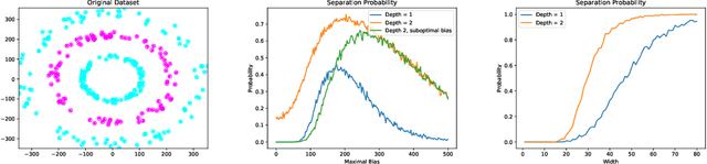 Figure 2 for Randomly Initialized One-Layer Neural Networks Make Data Linearly Separable