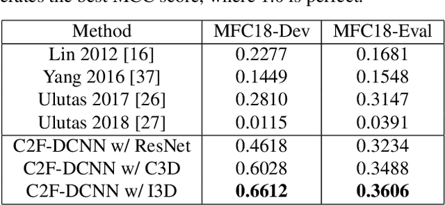 Figure 4 for A Coarse-to-fine Deep Convolutional Neural Network Framework for Frame Duplication Detection and Localization in Video Forgery