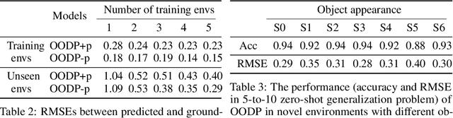 Figure 4 for Object-Oriented Dynamics Predictor