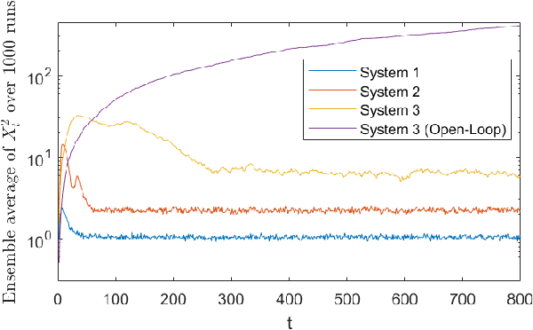 Figure 1 for Learning-Based Adaptive Control for Stochastic Linear Systems with Input Constraints