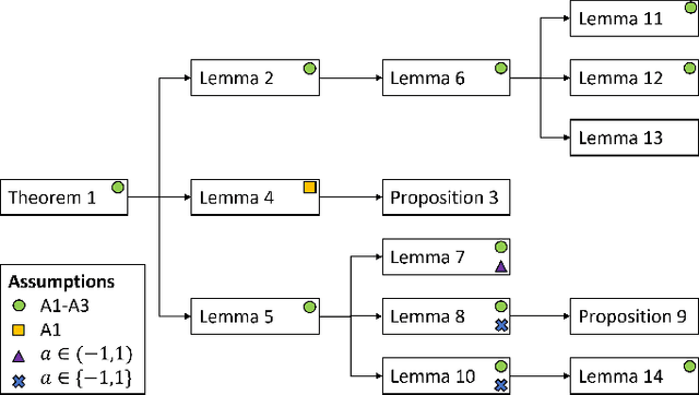 Figure 2 for Learning-Based Adaptive Control for Stochastic Linear Systems with Input Constraints